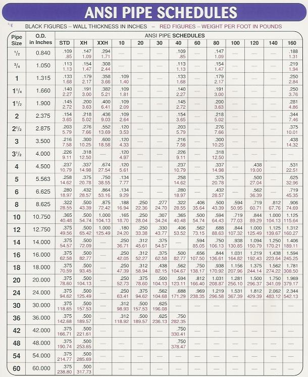 Pipe Schedule Chart For Steel Piping Tubing Pipe 59 OFF